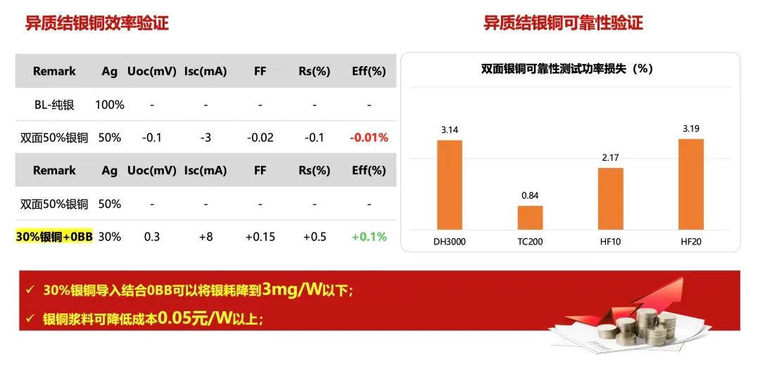 国晟科技首席科学家张忠卫博士：聚焦异质结量产化降本增效关键路径
