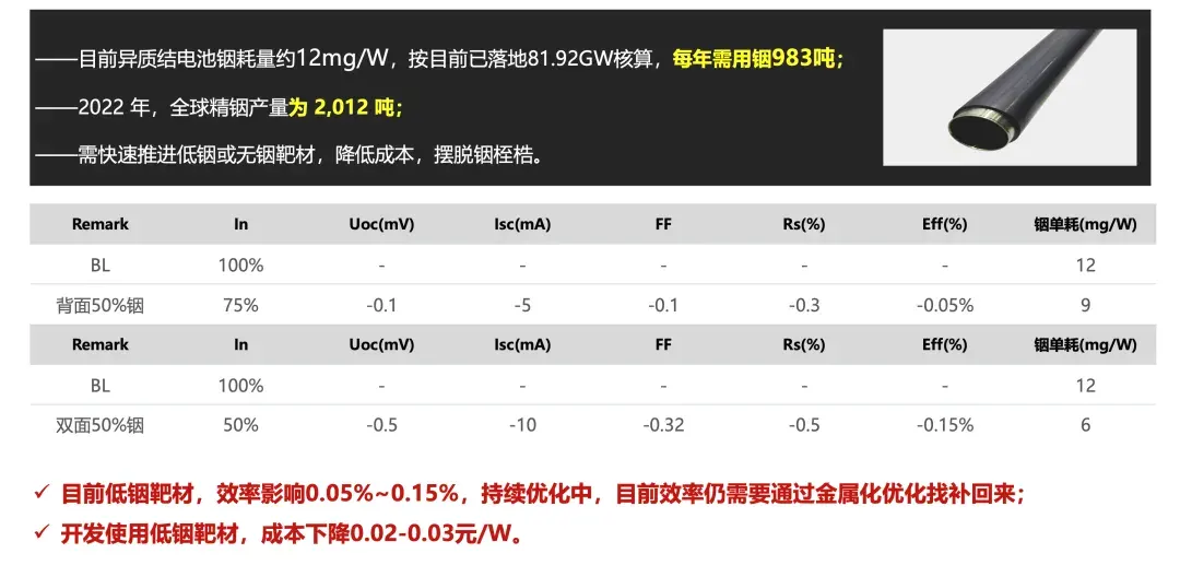 国晟科技首席科学家张忠卫博士：聚焦异质结量产化降本增效关键路径
