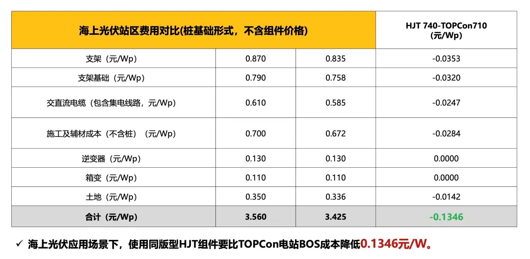 国晟科技首席科学家张忠卫博士：聚焦异质结量产化降本增效关键路径