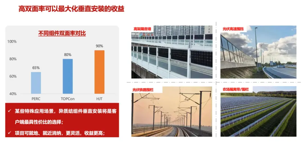 国晟科技首席科学家张忠卫博士：聚焦异质结量产化降本增效关键路径