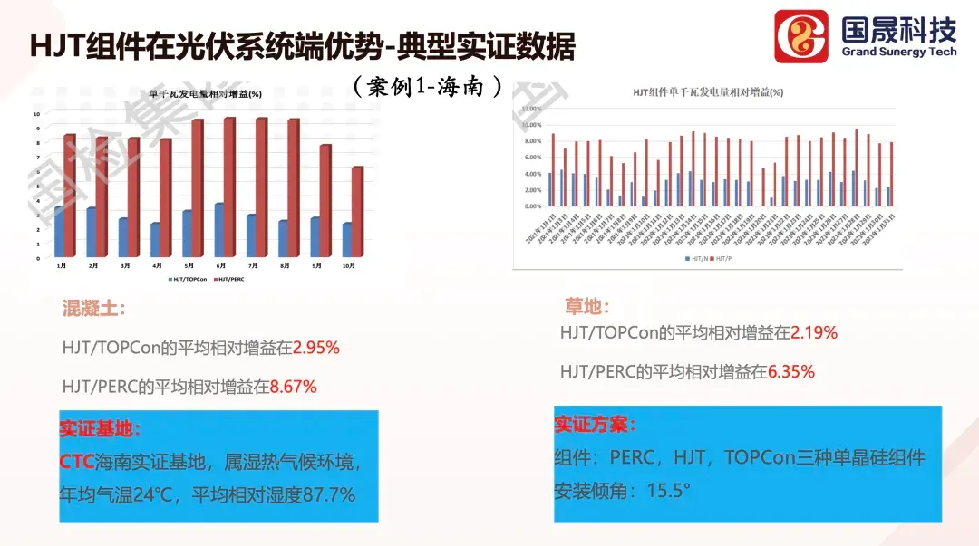 国晟科技新能源总工程师徐永邦：探究HJT组件典型应用场景及发电增益